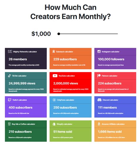 Creators Calculator